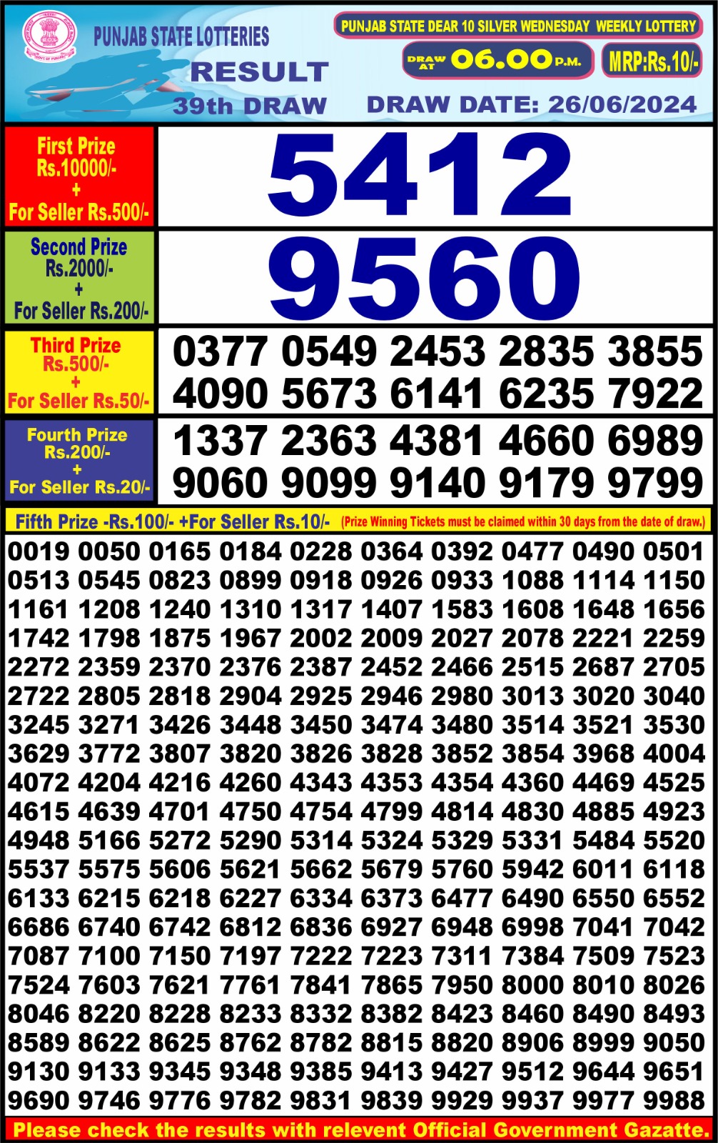 Dear Lottery Chart 2024