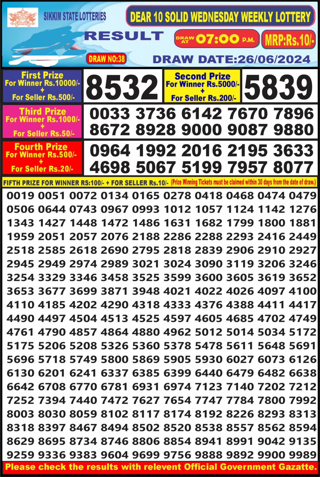 Dear Lottery Chart 2024