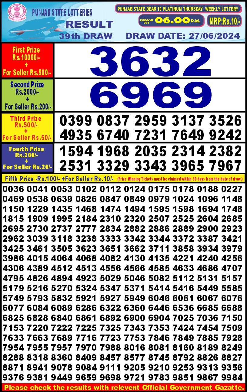 Dear Lottery Chart 2024