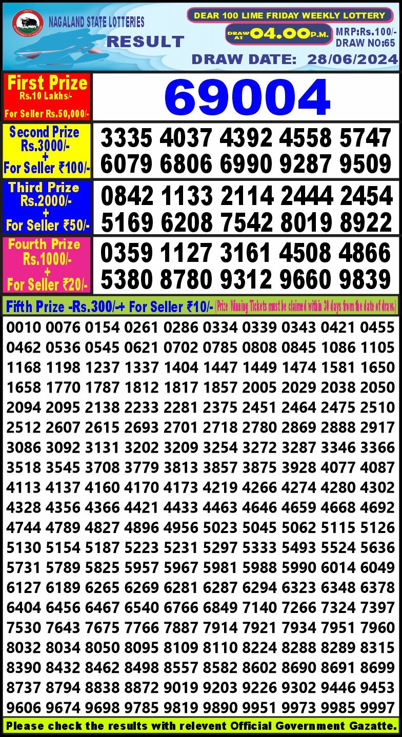 Dear Lottery Chart 2024