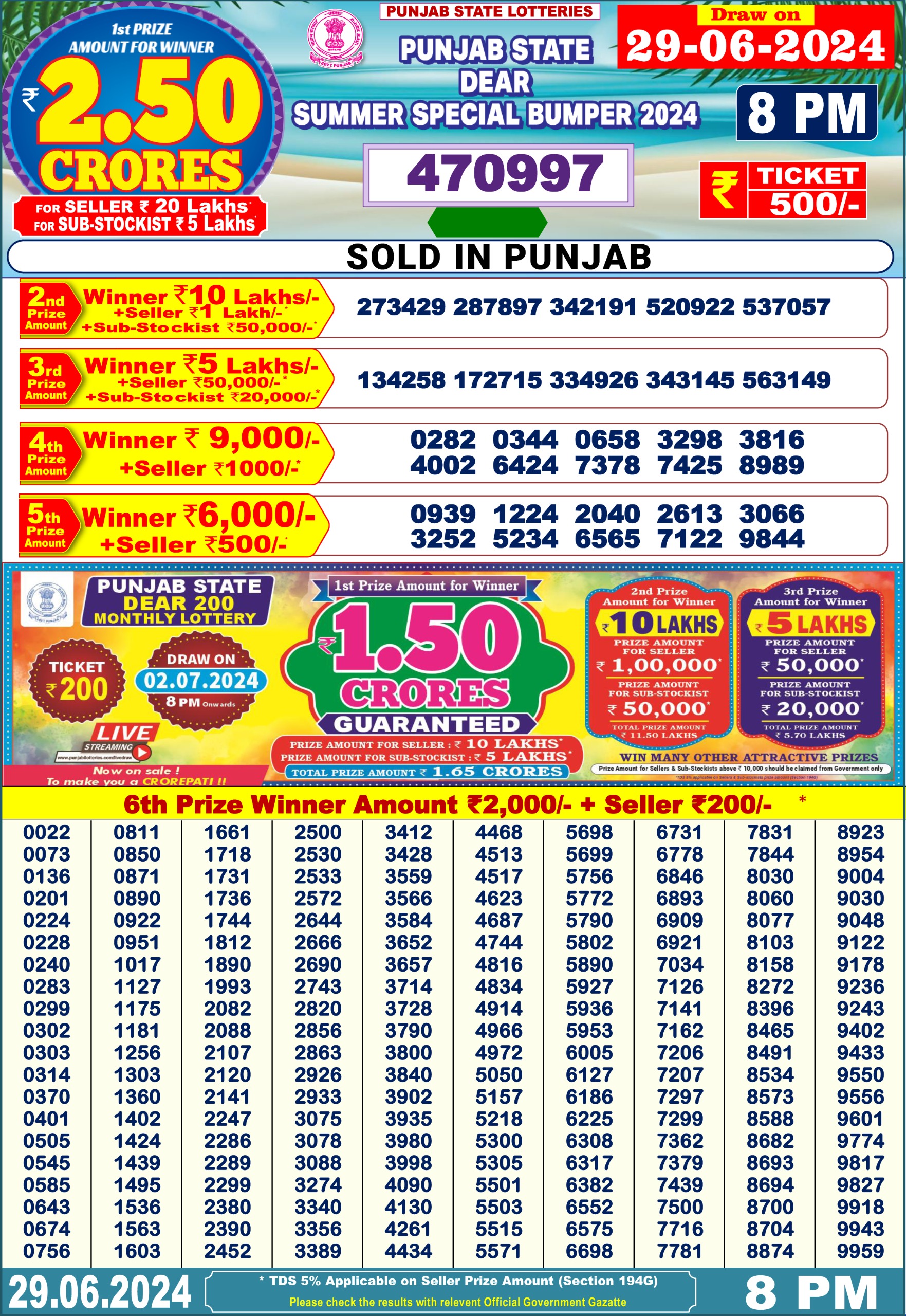 Dear Lottery Chart 2024