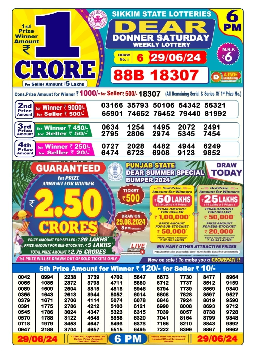 Dear Lottery Chart 2024