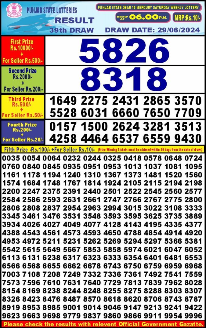 Dear Lottery Chart 2024