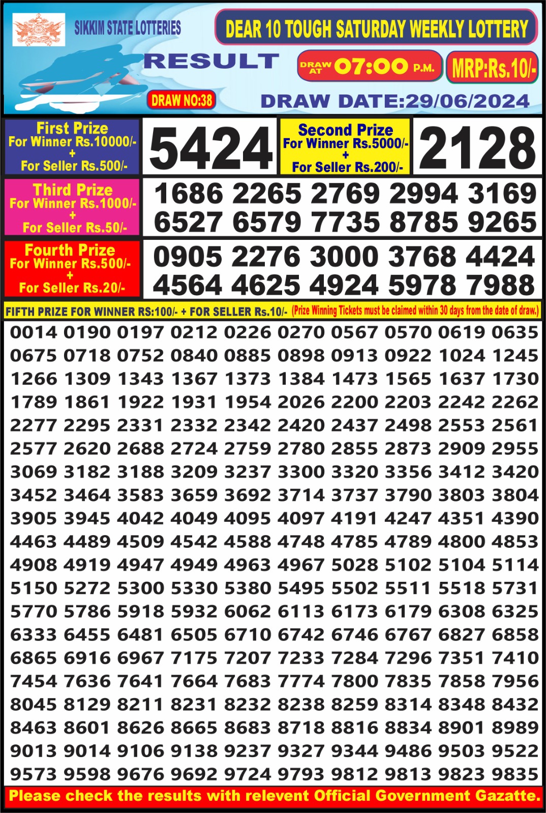 Dear Lottery Chart 2024