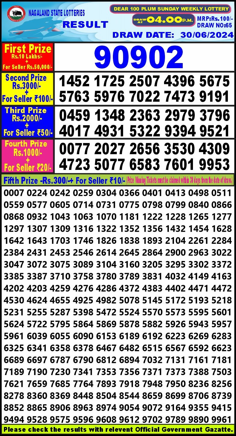 Dear Lottery Chart 2024