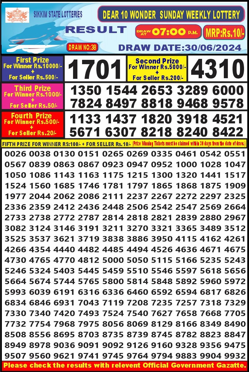 Dear Lottery Chart 2024