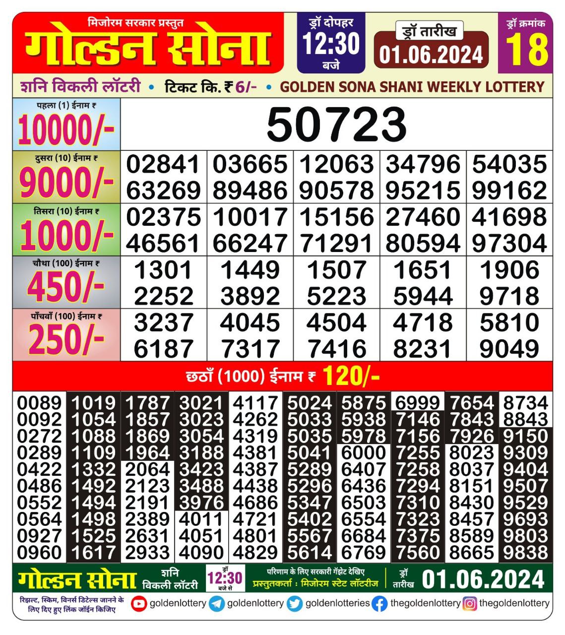 Dear Lottery Chart 2024