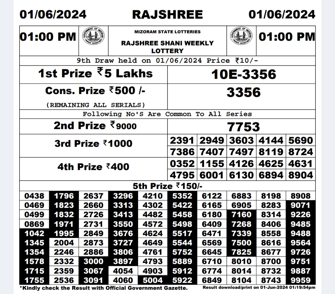 Dear Lottery Chart 2024