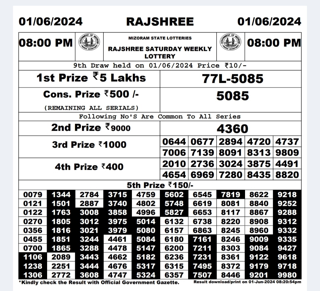 Dear Lottery Chart 2024