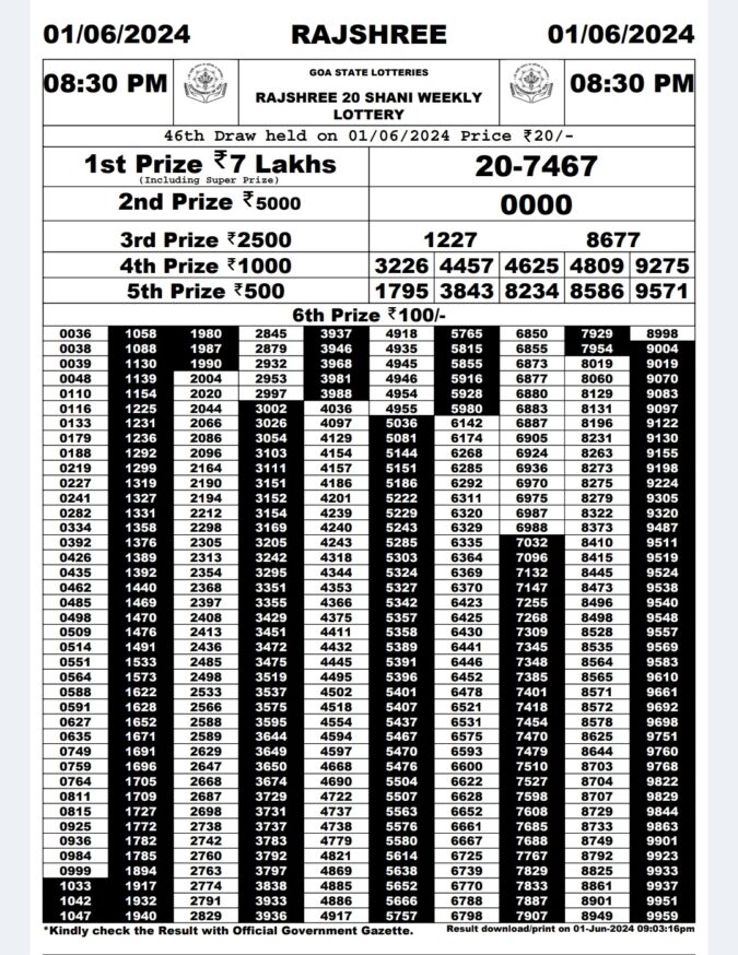 Dear Lottery Chart 2024