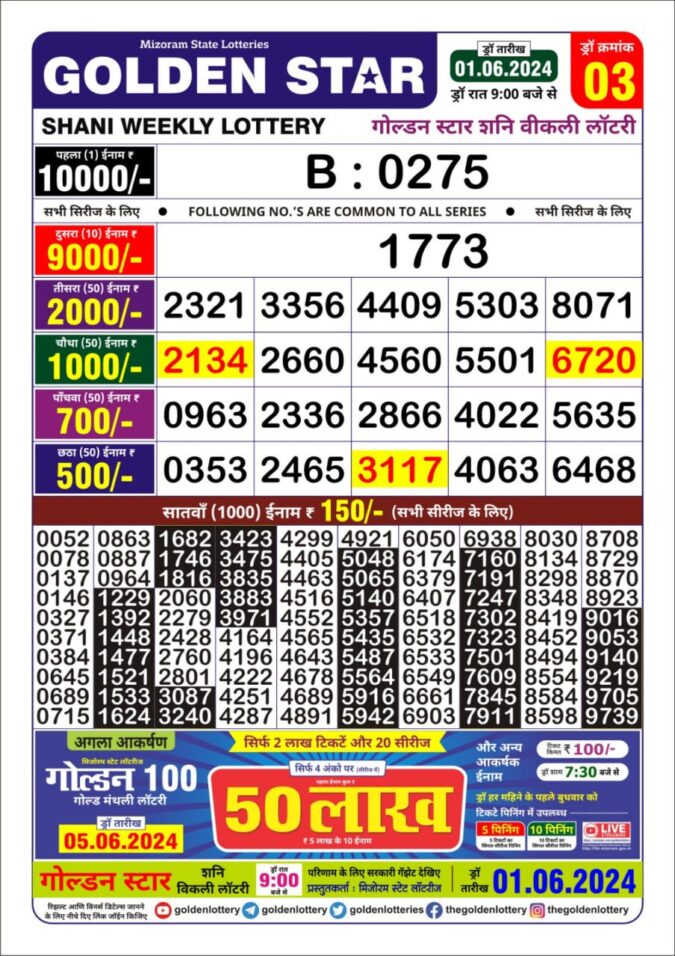 Dear Lottery Chart 2024