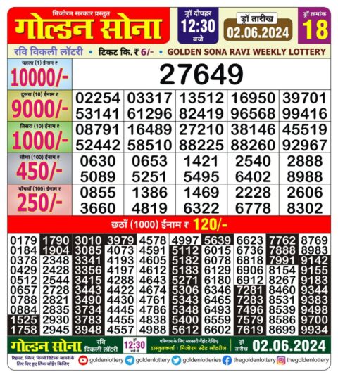 Dear Lottery Chart 2024