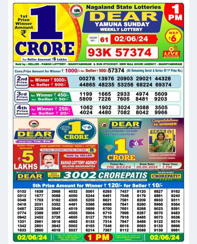 Dear Lottery Chart 2024