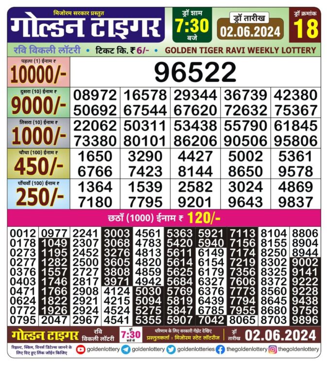 Dear Lottery Chart 2024