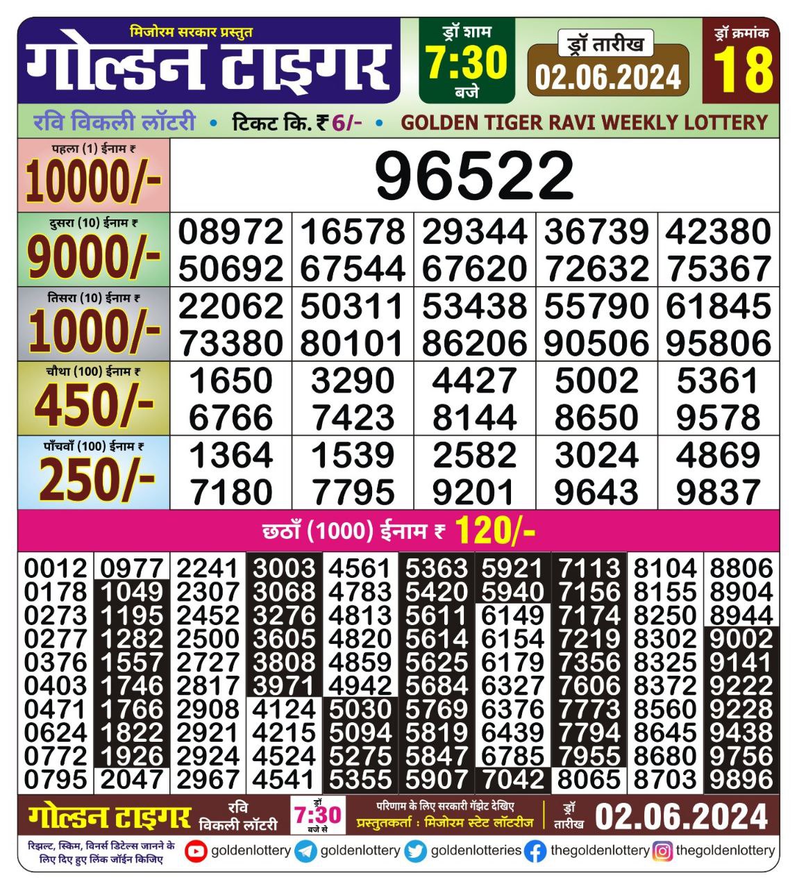 Dear Lottery Chart 2024