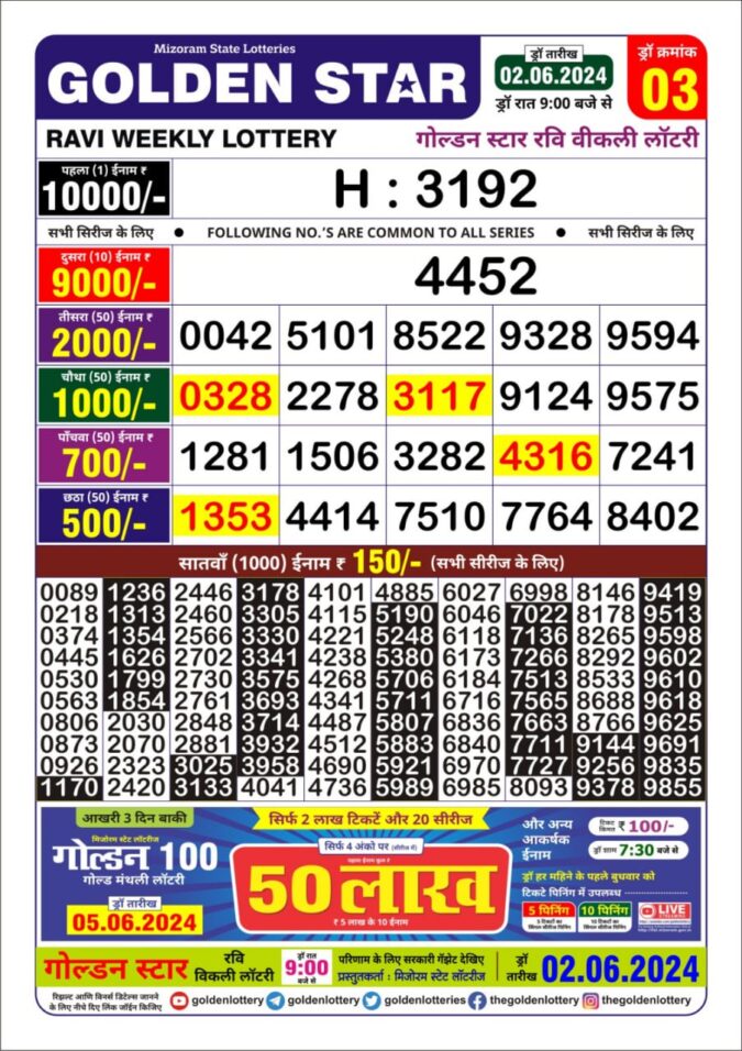 Dear Lottery Chart 2024