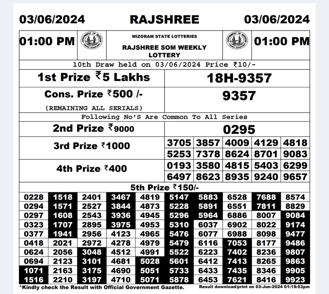 Dear Lottery Chart 2024