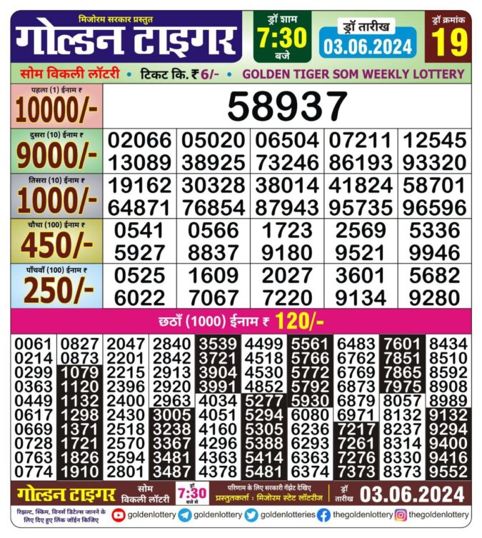 Dear Lottery Chart 2024