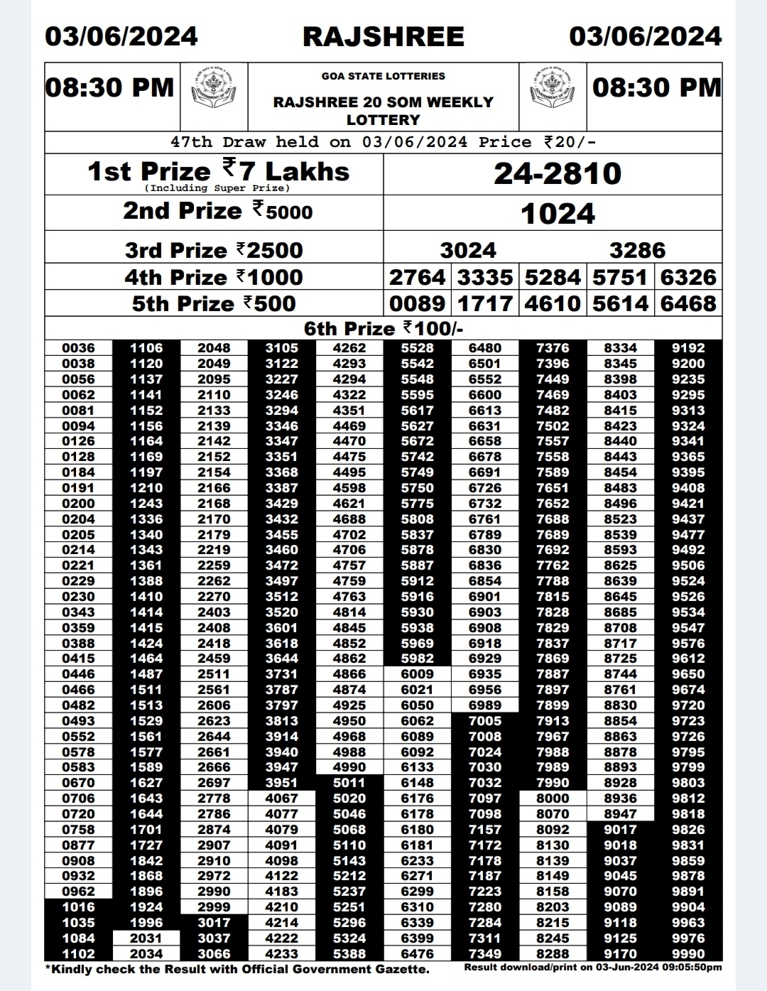 Dear Lottery Chart 2024