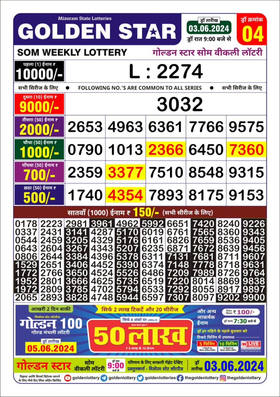 Dear Lottery Chart 2024