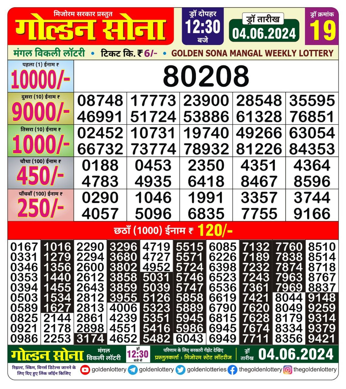 Dear Lottery Chart 2024