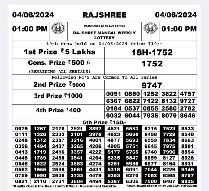 Dear Lottery Chart 2024