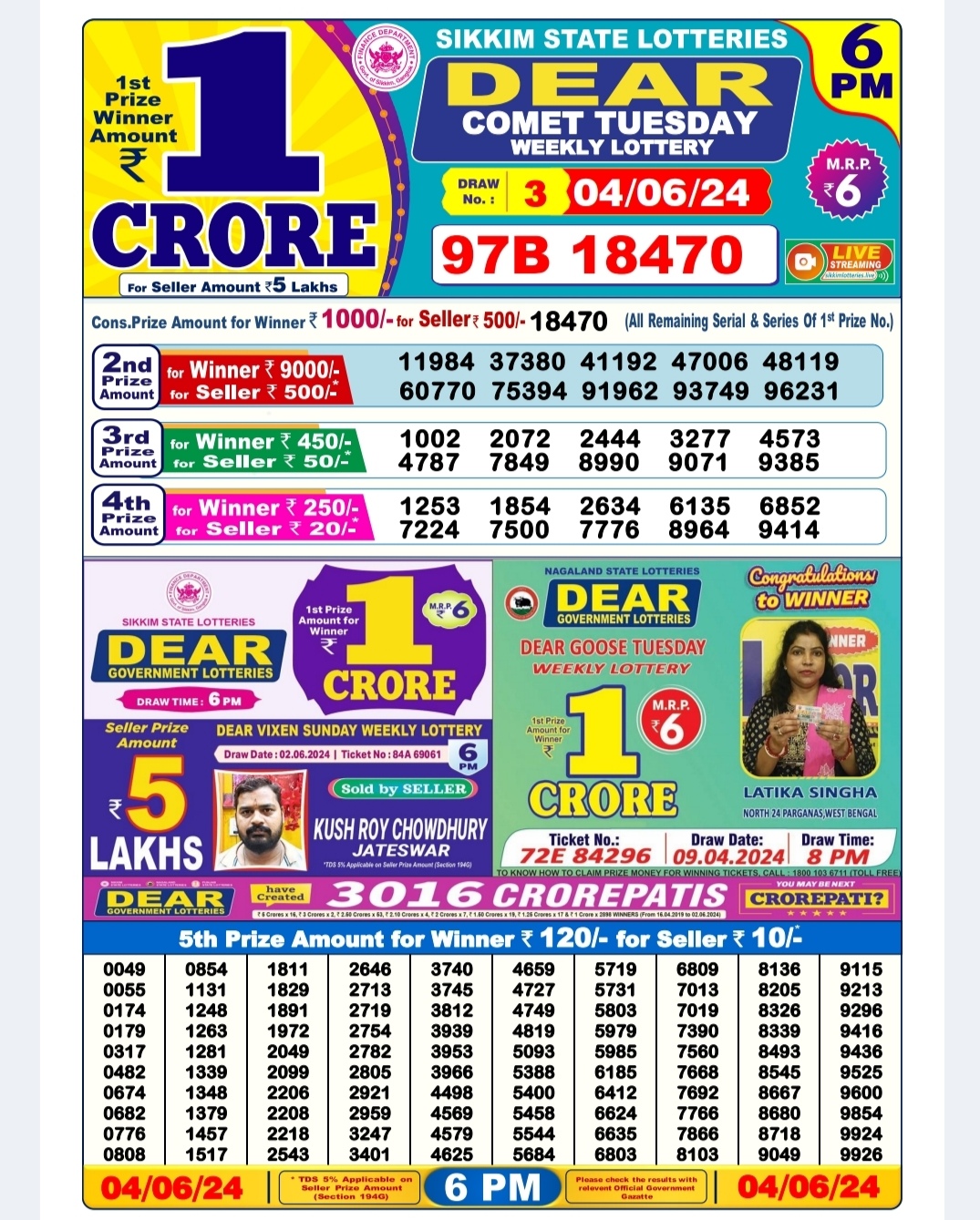 Dear Lottery Chart 2024