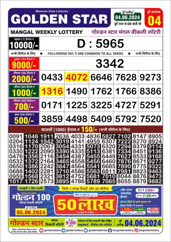 Dear Lottery Chart 2024