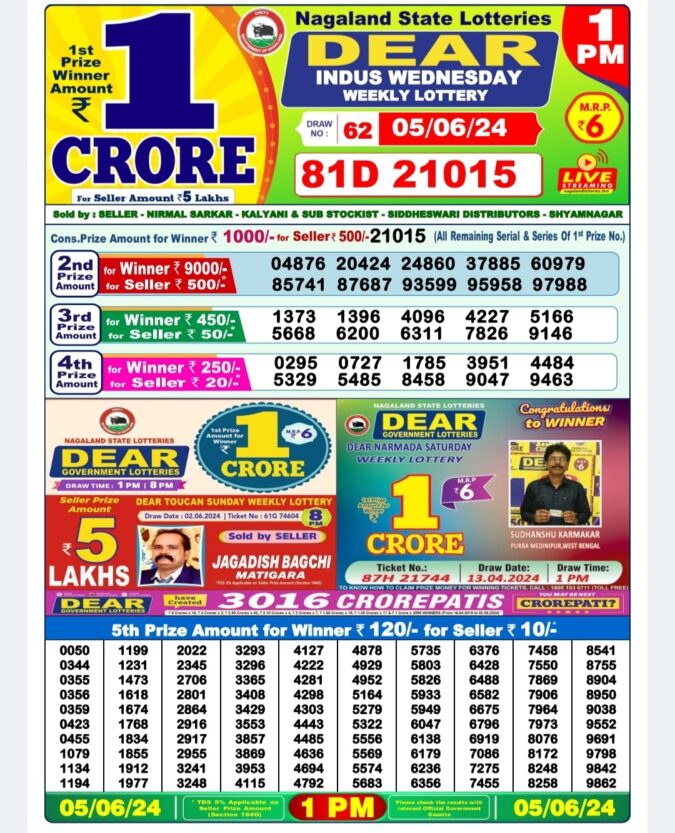 Dear Lottery Chart 2024