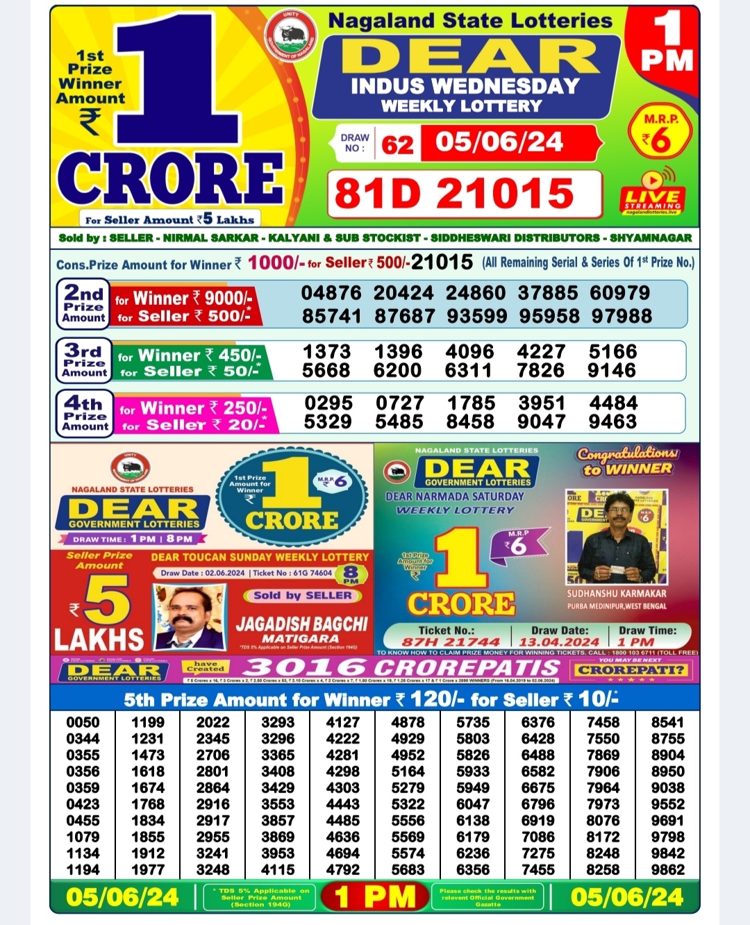 Dear Lottery Chart 2024