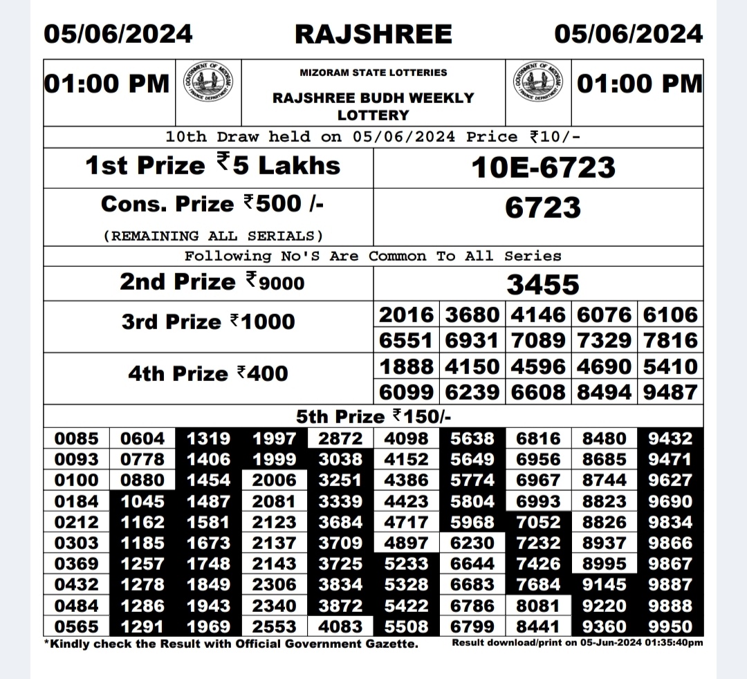 Dear Lottery Chart 2024