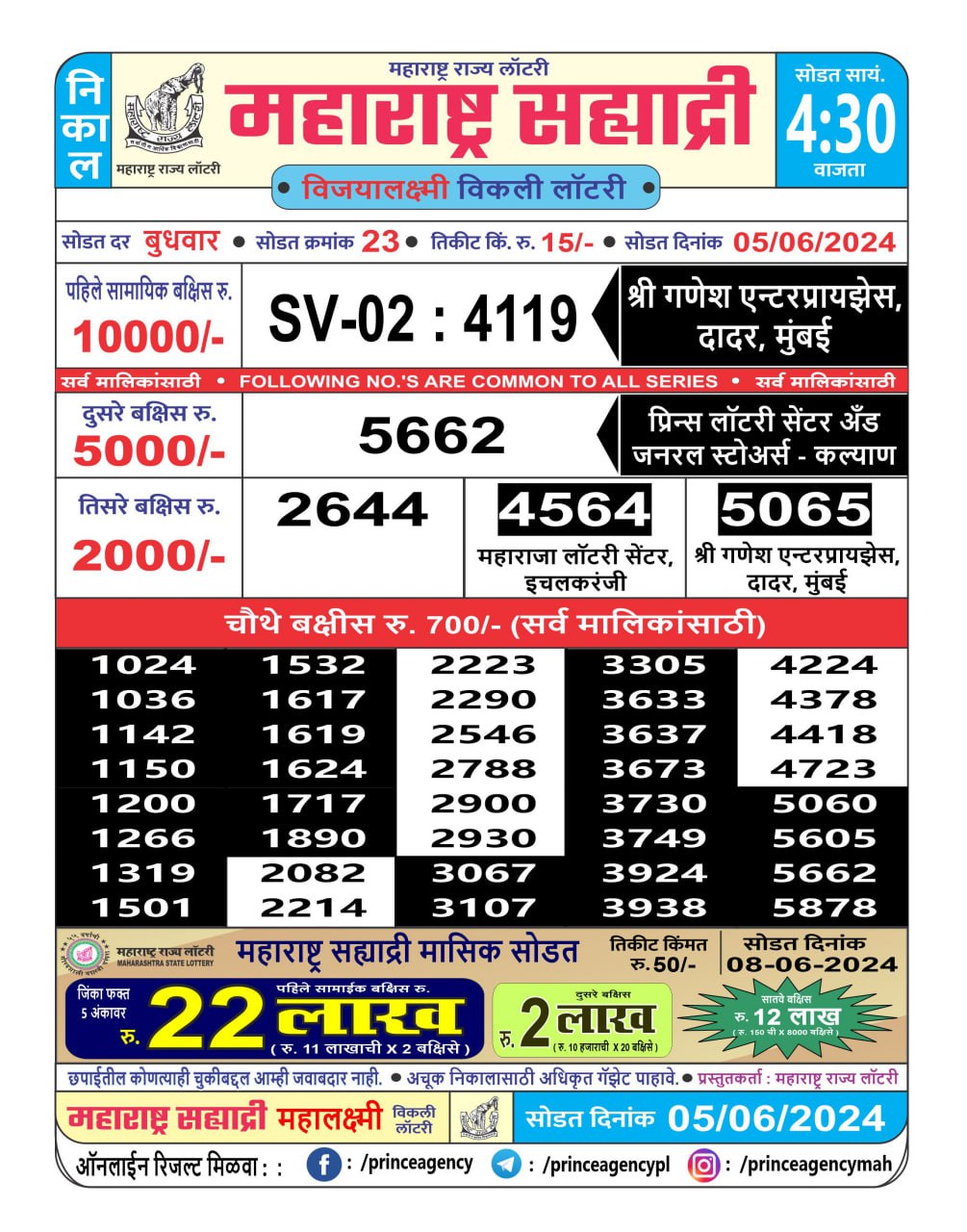 Dear Lottery Chart 2024