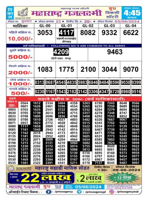 Dear Lottery Chart 2024