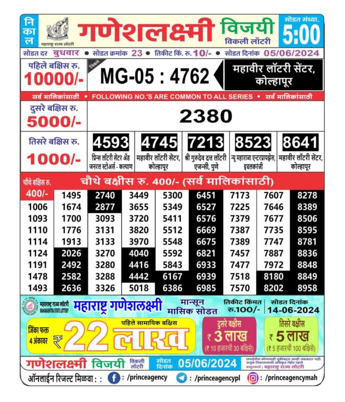 Dear Lottery Chart 2024