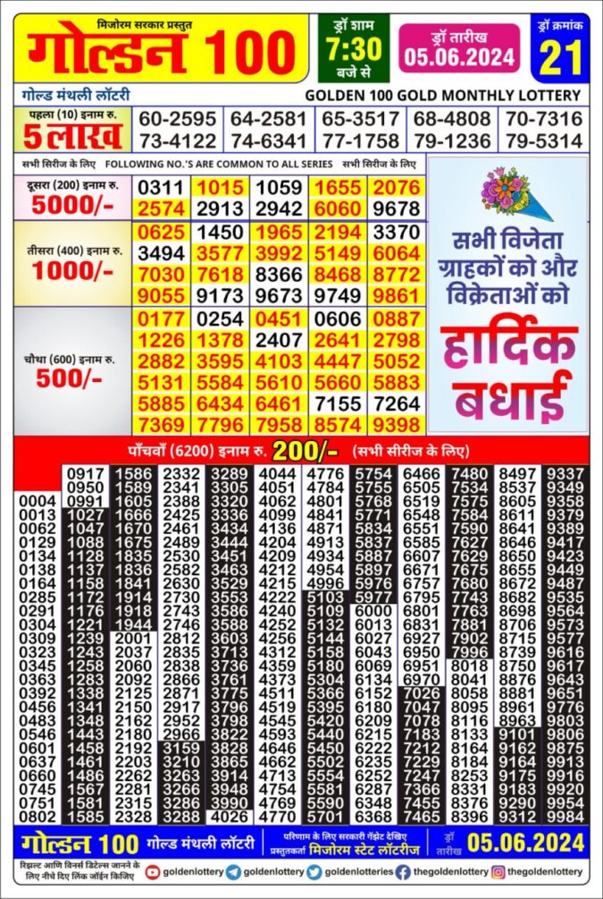 Dear Lottery Chart 2024