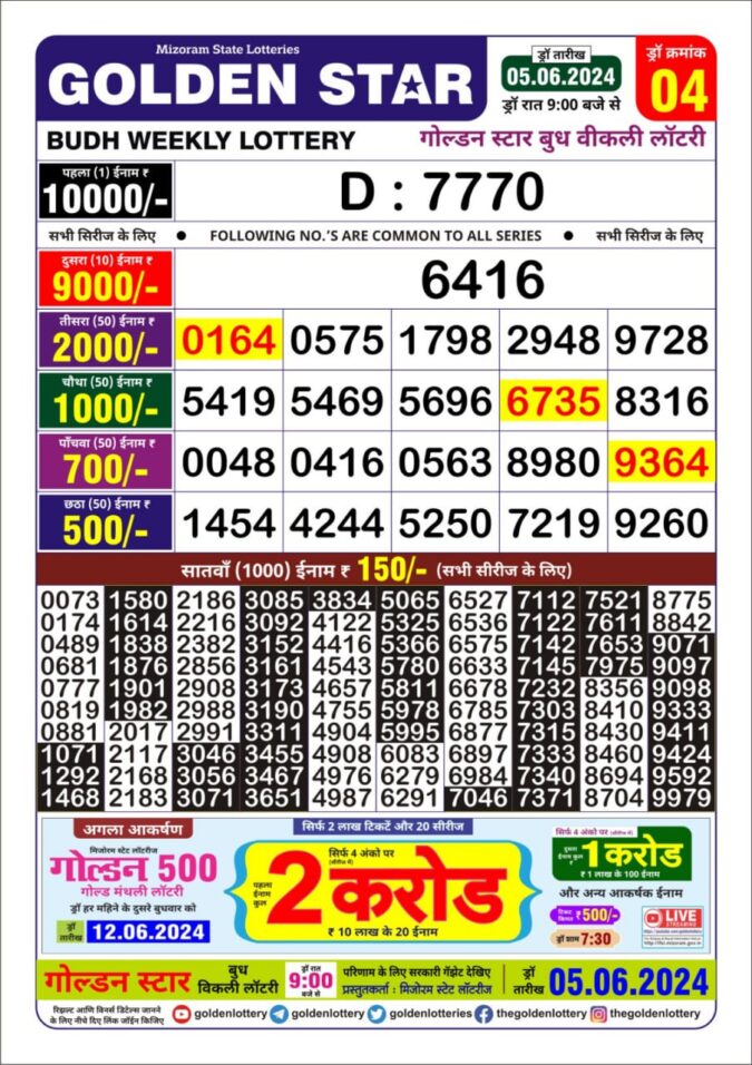 Dear Lottery Chart 2024