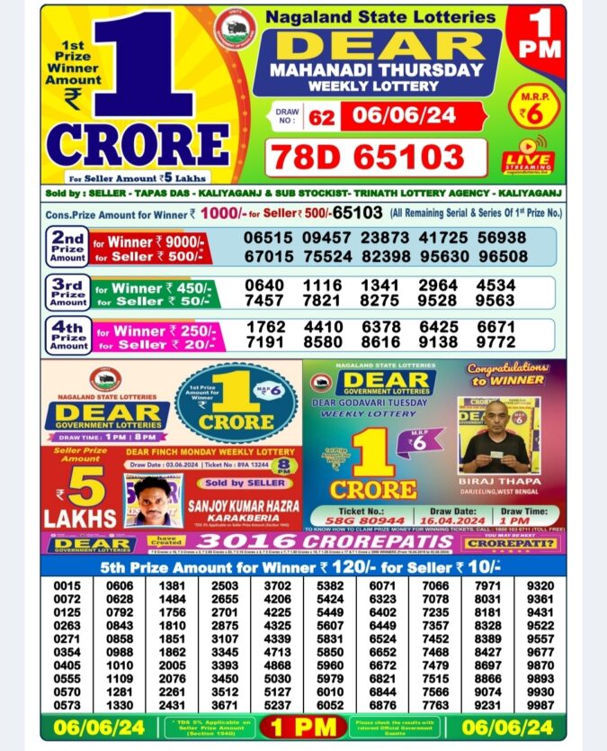 Dear Lottery Chart 2024