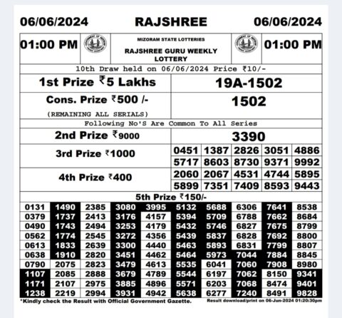 Dear Lottery Chart 2024