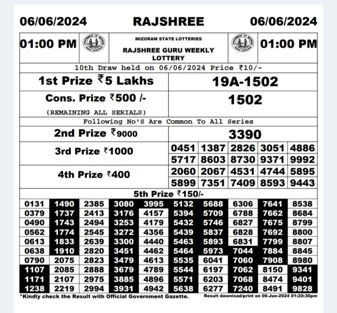 Dear Lottery Chart 2024