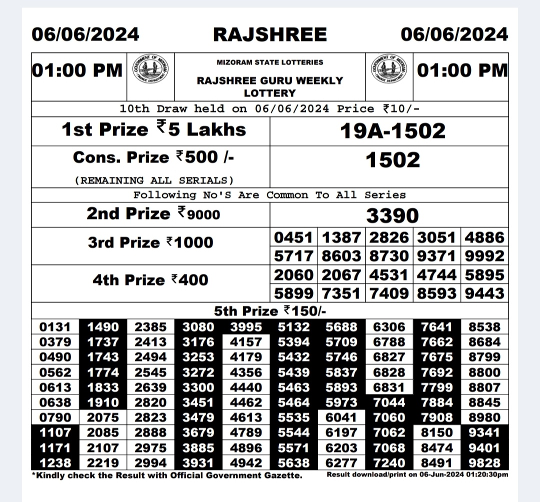 Dear Lottery Chart 2024