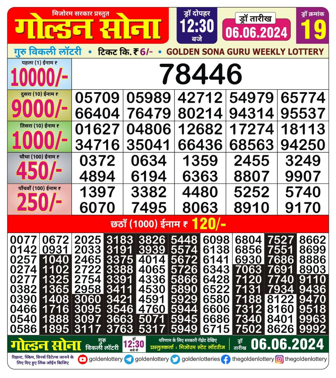 Dear Lottery Chart 2024