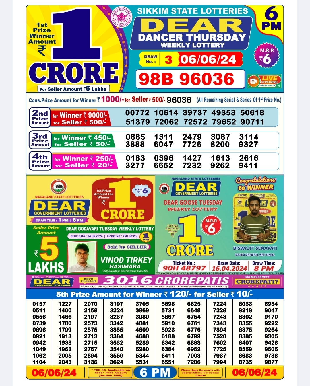 Dear Lottery Chart 2024