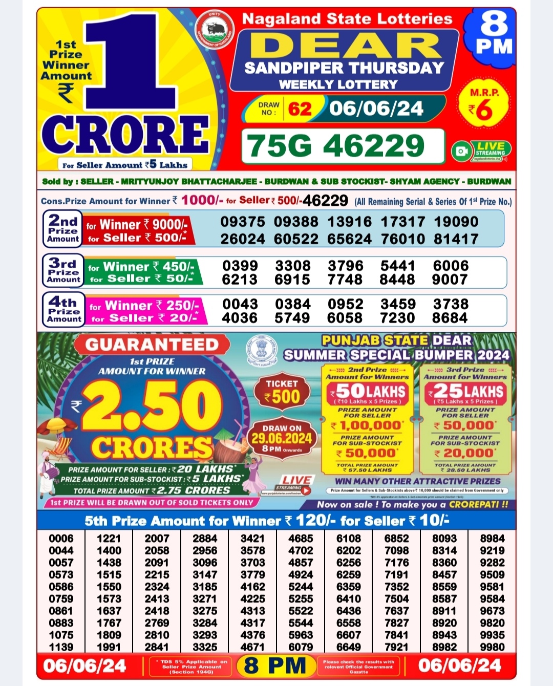 Dear Lottery Chart 2024