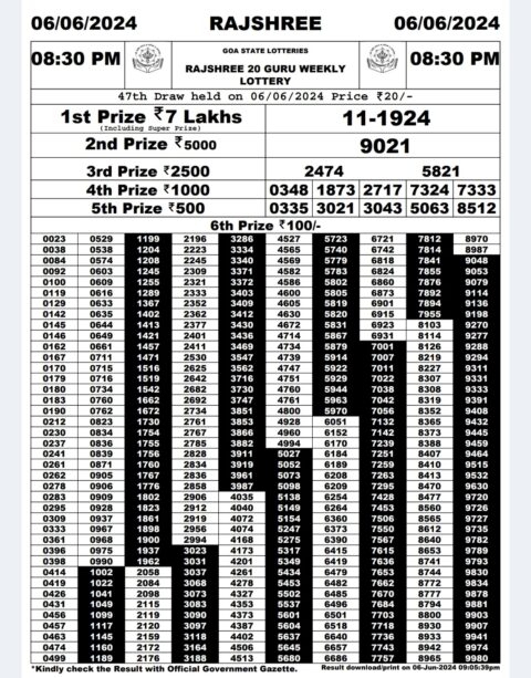 Dear Lottery Chart 2024