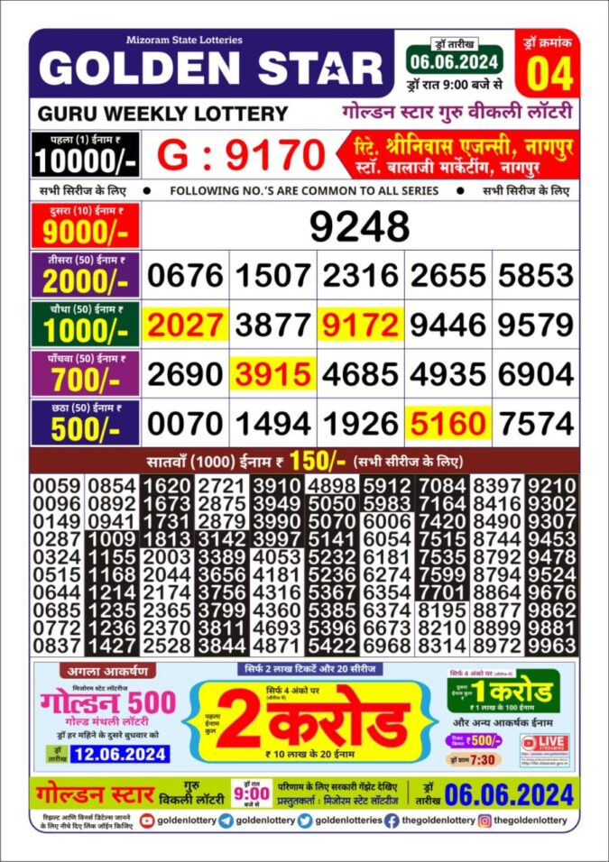 Dear Lottery Chart 2024