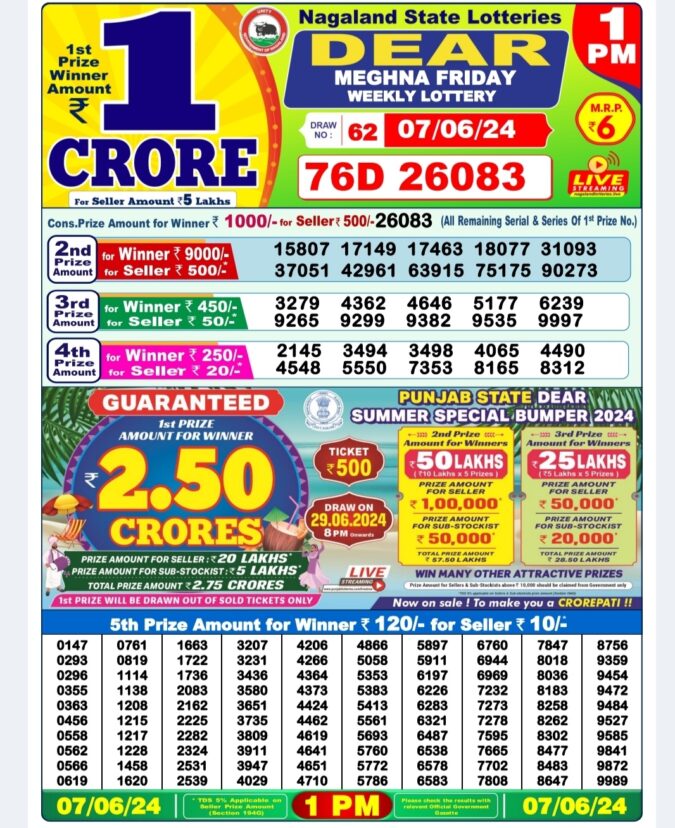 Dear Lottery Chart 2024