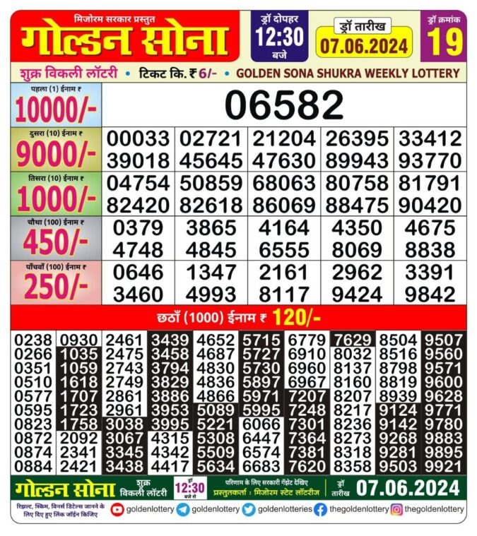 Dear Lottery Chart 2024