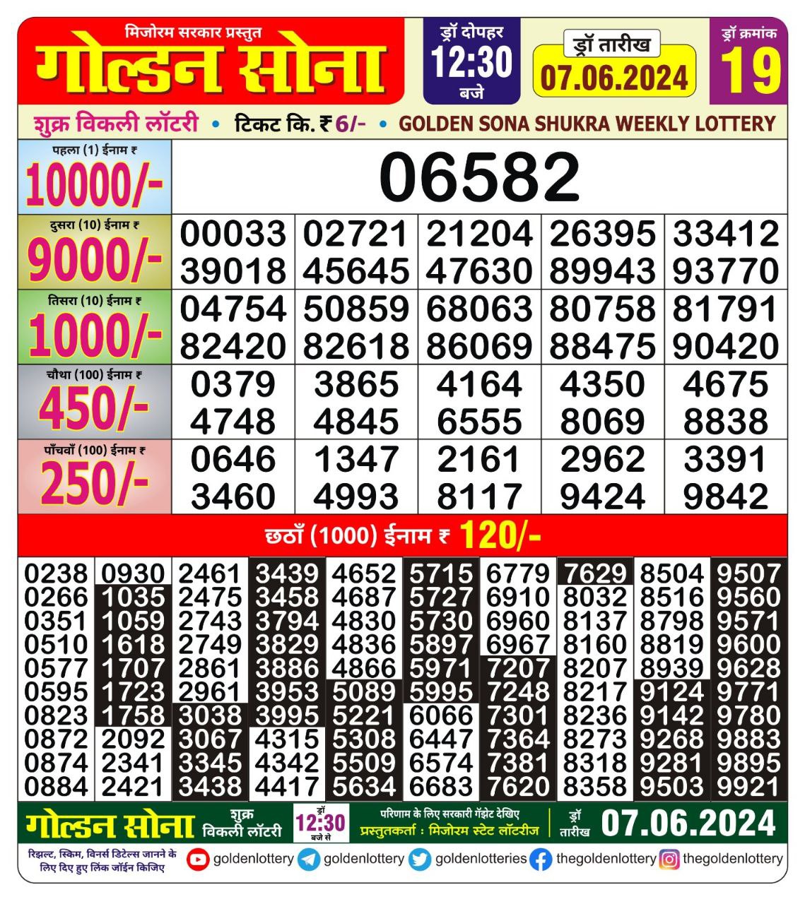 Dear Lottery Chart 2024