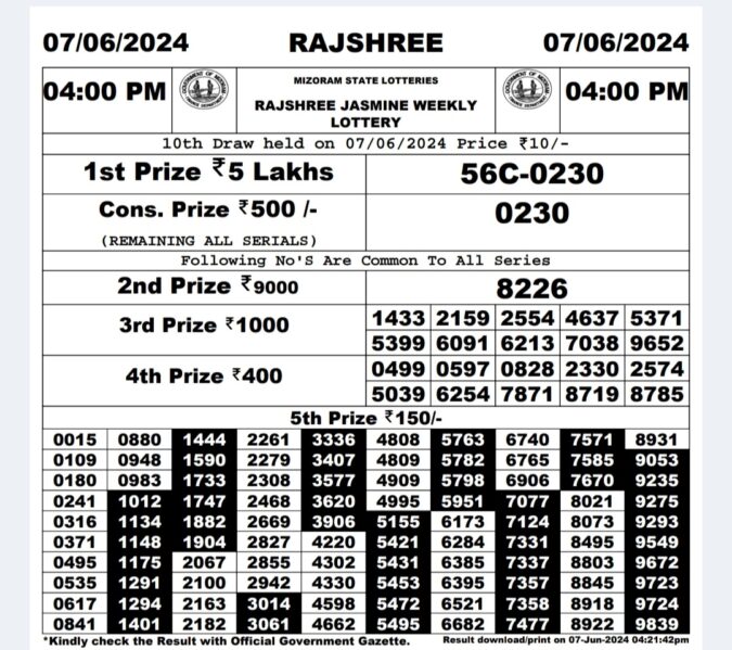 Dear Lottery Chart 2024