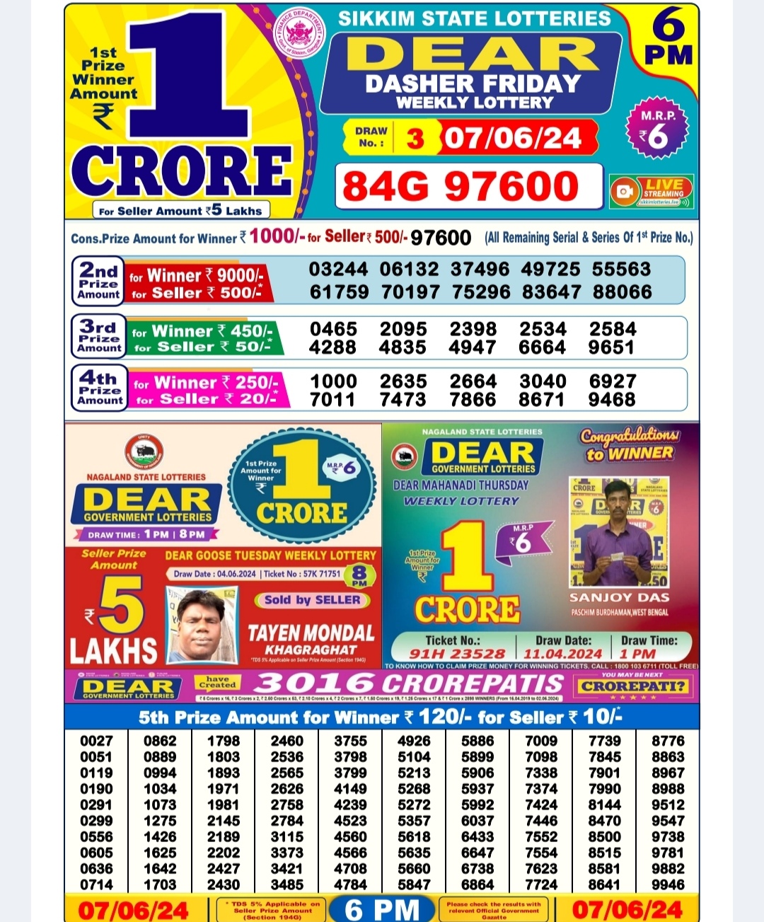 Dear Lottery Chart 2024